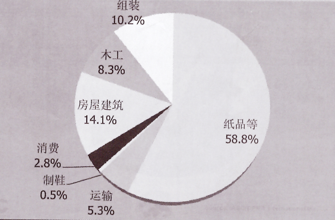 熱熔膠膠粘劑各行業需求增長